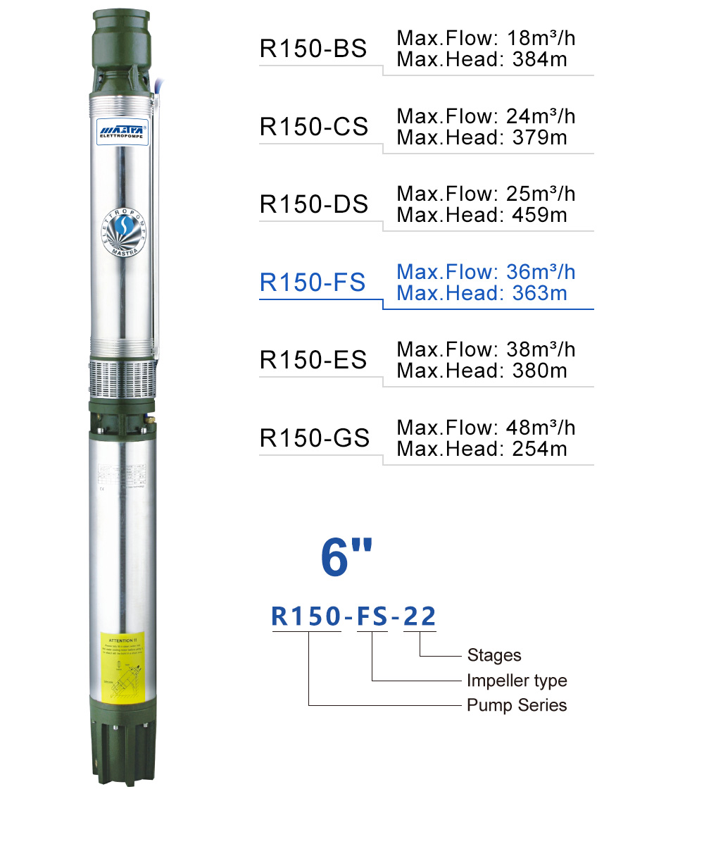 تحكم التلقائي