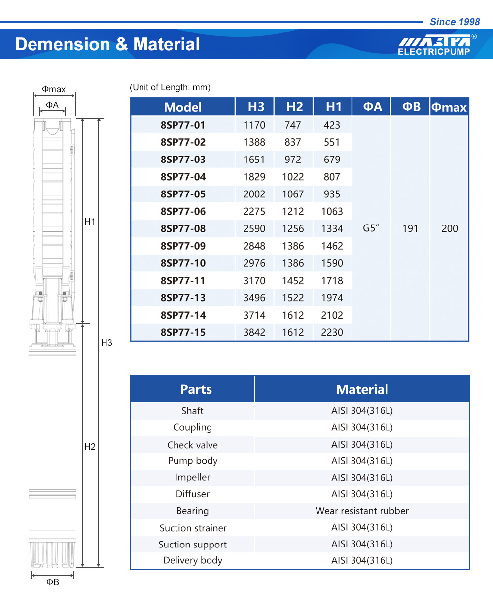 مضخات المياه أفريقيا