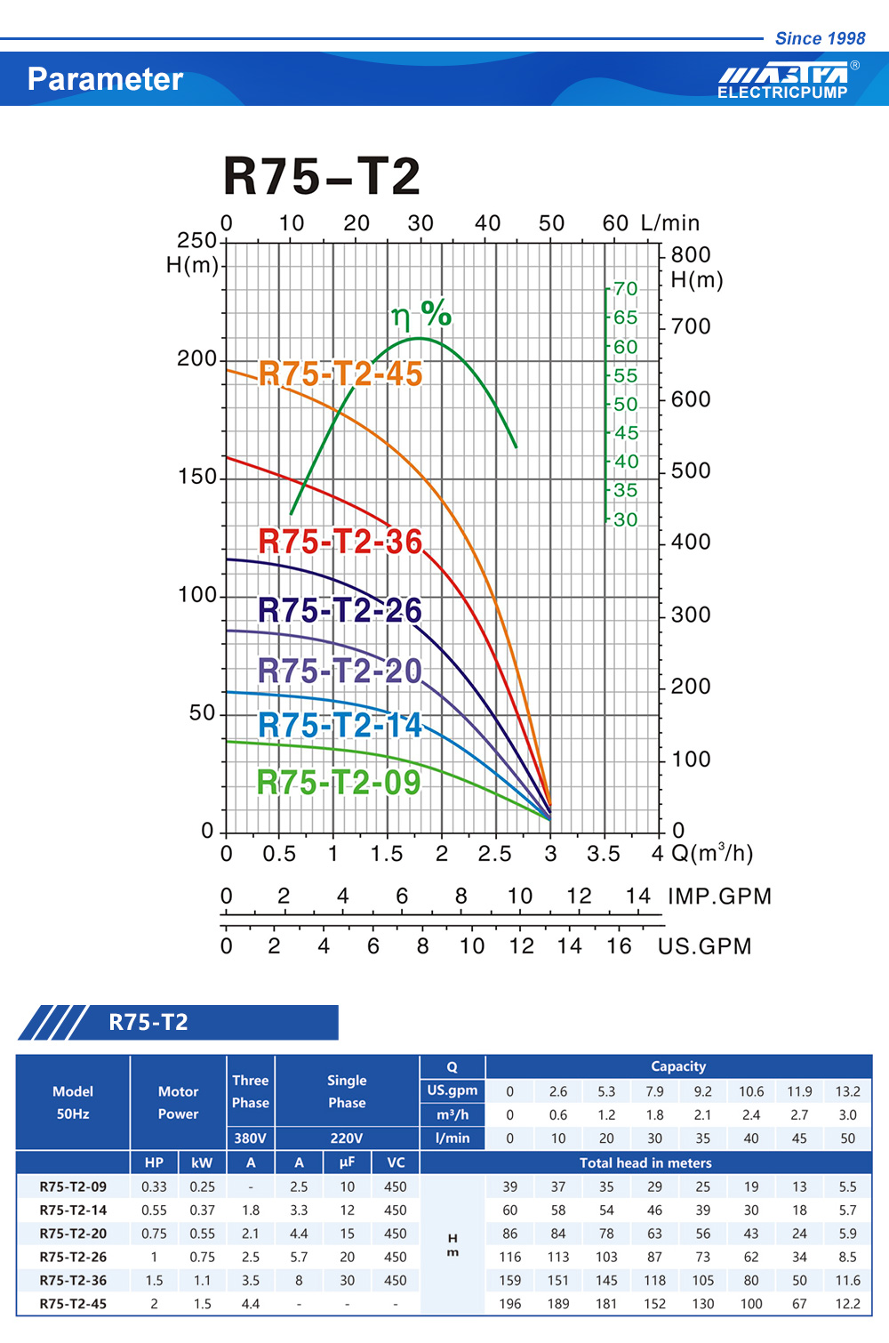 مضخة غاطسة خرطوم حديقة