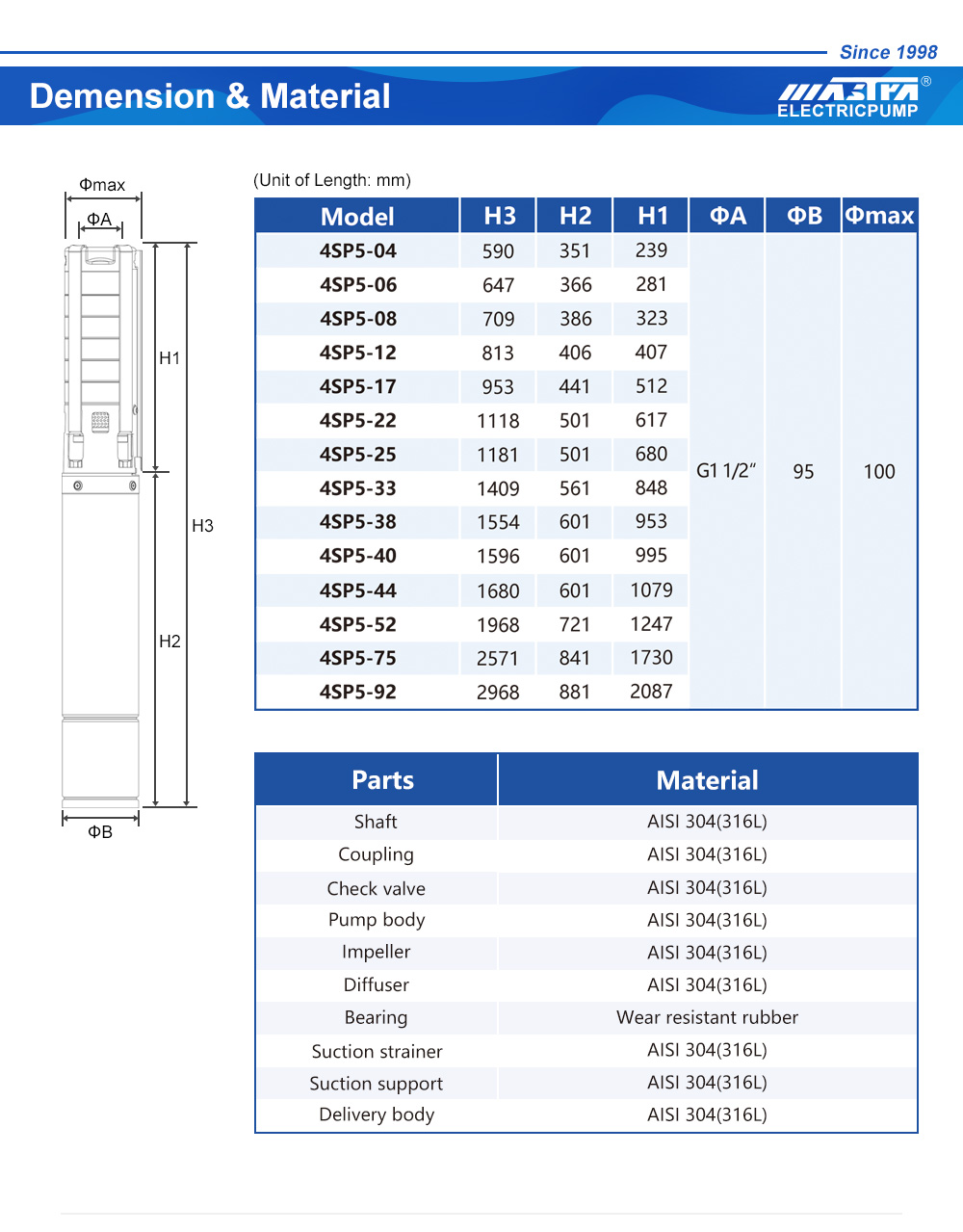 مضخات مياه الصرف الصحي الغاطسة