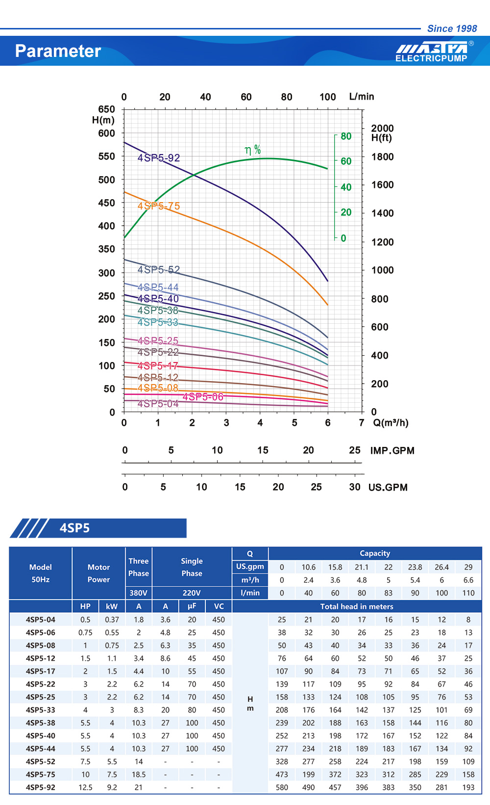مصانع المضخة الكهربائية