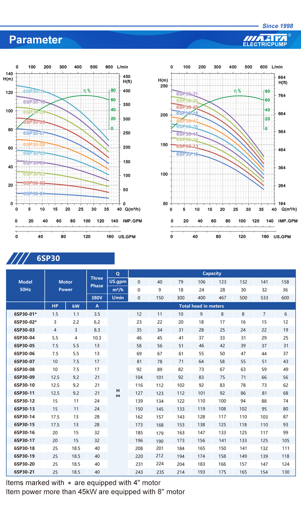مضخة مياه غاطسة